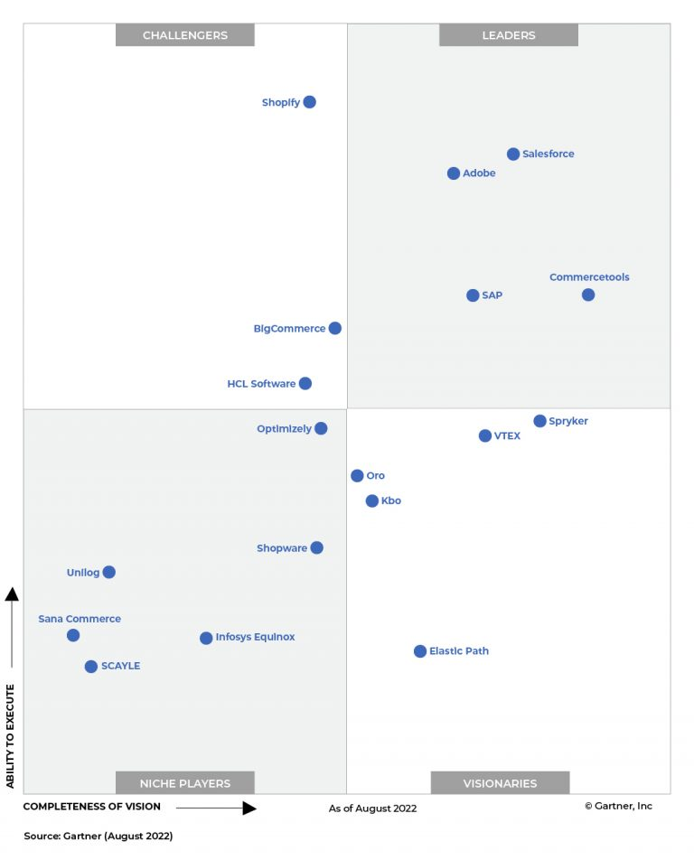 Build vs Buy – Choosing your eCommerce Platform