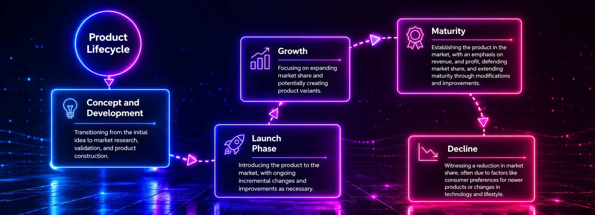 Agile Product Lifecycle Management
