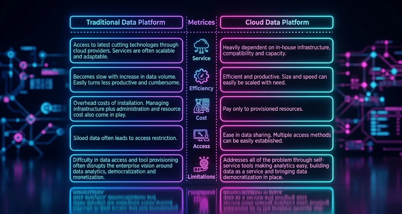DataModernizationinBFSI-OvercomingLegacyChallenges2