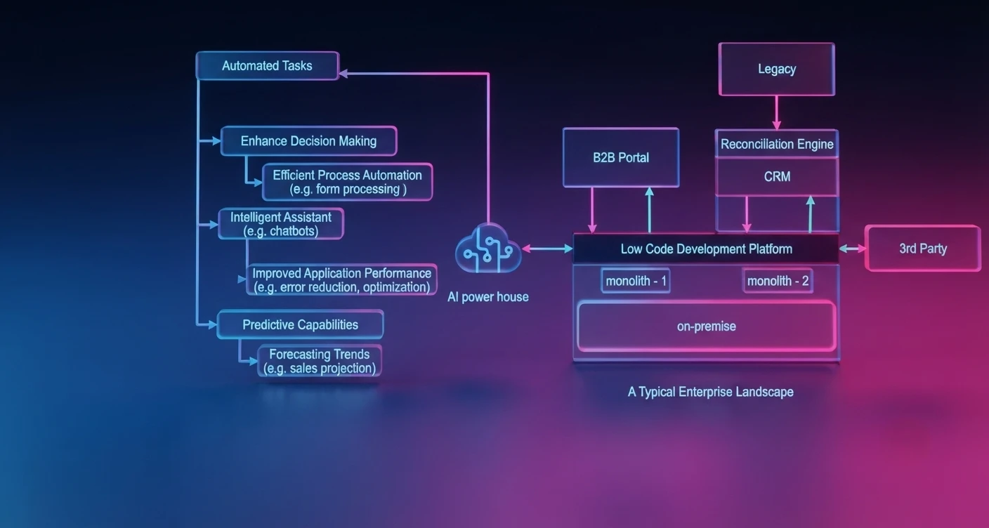 TheStrategicPowerofLowCodePlatforms1