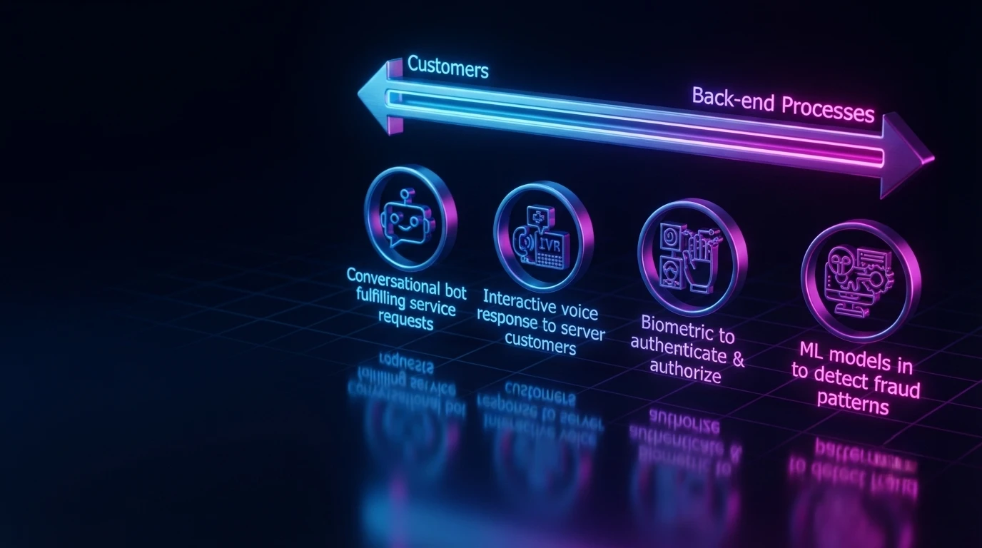 The Role of AI and DataGovernanceinModernizingBFSI1