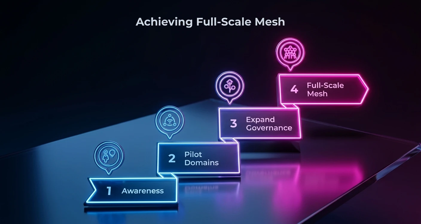 Data Mesh – Distributed Data Architecture