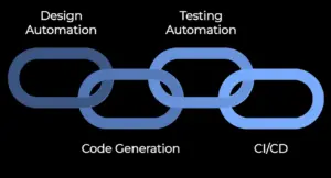 Enterprise Automation