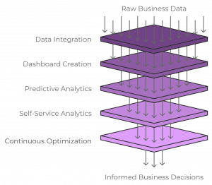 Business Intelligence