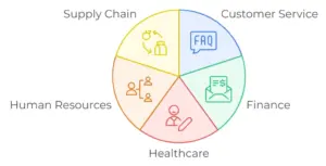 Cognitive RPA