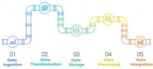 Data Engineering