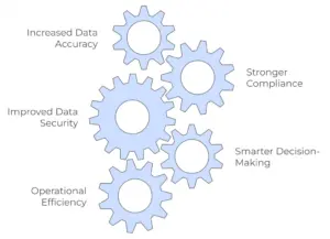 Data Governance