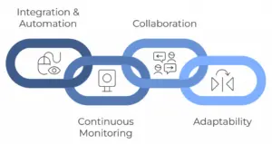 DevOps Operations
