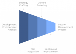 DevSecOps Services