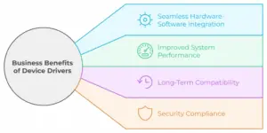 Device Drivers