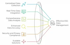 ESG Data Management