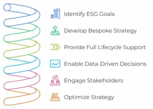 ESG Partner