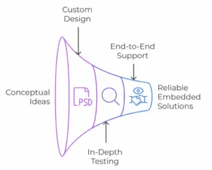 Embedded Systems
