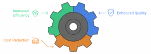 Enterprise Automation