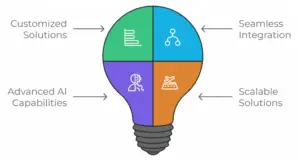 Image Analytics