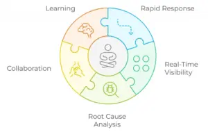 Incident Management