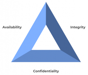 Information Security
