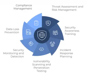 Information Security