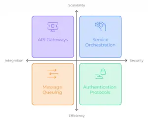 Middleware