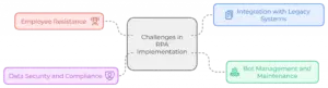 RPA Implementation