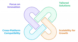 Software Product Development Services
