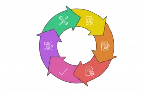 Full Cycle Custom Software Development