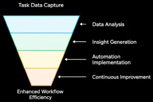 task-mining